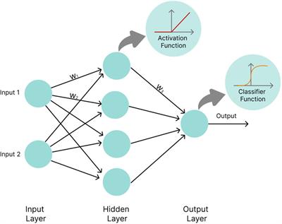 Applications of machine learning in metabolomics: Disease modeling and classification